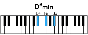 draw 5 - D# minor Chord